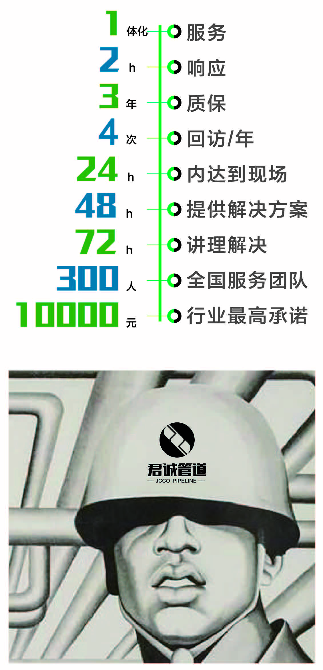 这是描述信息